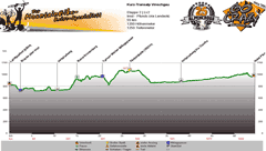 Höhenprofil Imst - Pfunds (via Landeck) Tag 2