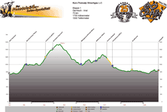 Höhenprofil Garmisch - Imst  Tag 1