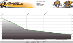 Höhenprofil Waltental - Meran (350m) Tag 4