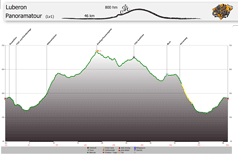 Höhenprofil Panoramatour Tag 2