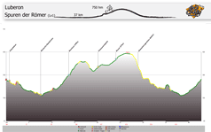 Höhenprofil Spuren der Römer  Tag 4