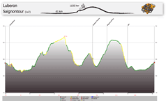Höhenprofil Saignon-Tour Tag 2