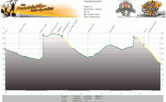 Höhenprofil Grödnertal - Brixen (550m) Tag 5