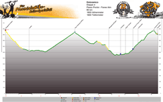 Höhenprofil Arabba - Sennes Alm (2050m) Tag 4