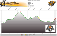 Höhenprofil Garmisch - Imst  Tag 1