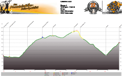 Höhenprofil Vinschgau - Ultental Tag 4