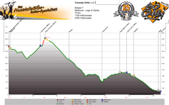 Höhenprofil M.d.Campiglio - Gardasee Tag 7