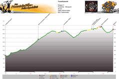 Höhenprofil Pustertal - Würzjoch Tag 3