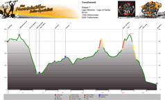 Höhenprofil Lago Molveno - Gardasee Tag 7