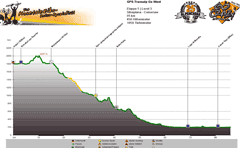 Höhenprofil GPS Silvaplana - Comer See (IT) Tag 5