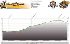 Höhenprofil Val di Sole - Madonna d´Campiglio Tag 6