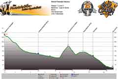 Höhenprofil M.d.Campiglio - Gardasee Tag 7