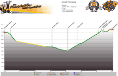 Höhenprofil Sennes Alm - Maurerberg (2157m) Tag 5