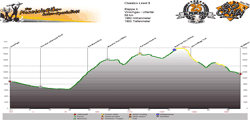 Höhenprofil Vinschgau - Ultental Tag 4