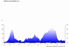 Höhenprofil Canyon Lands Tag 4