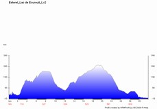 Höhenprofil Lac de Ecureuil Tag 2