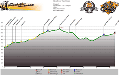 Höhenprofil Göschenen - Alpe Piora (CH) Tag 1